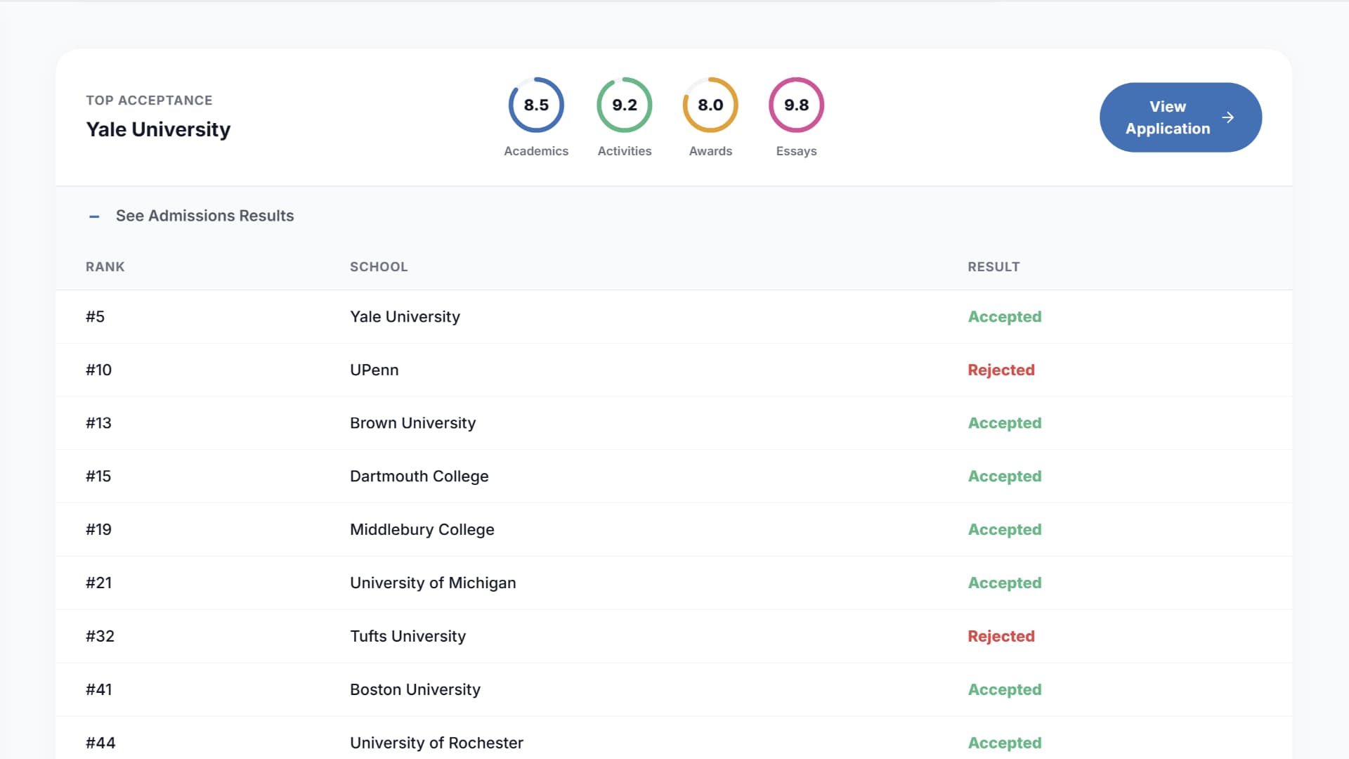 Real Application Library