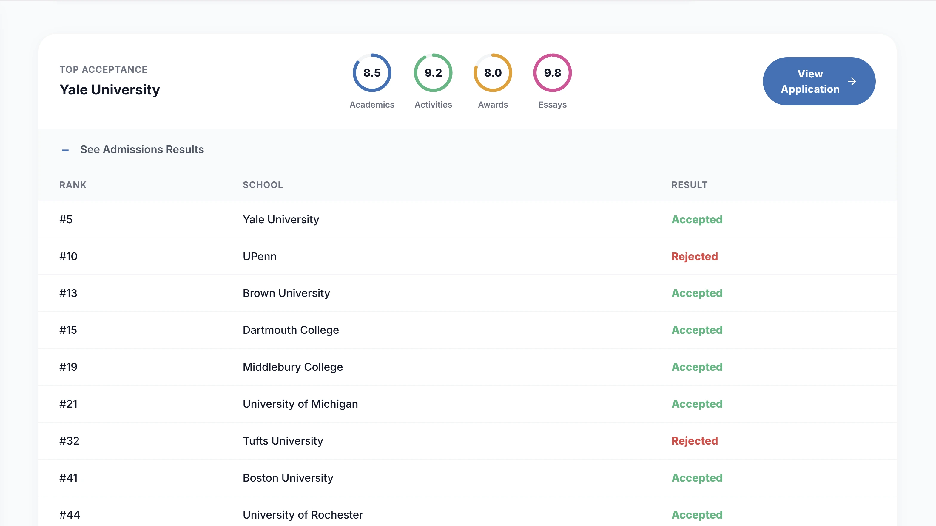 Real Application Library